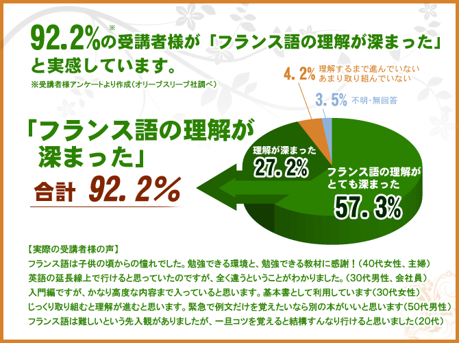 アンケート結果